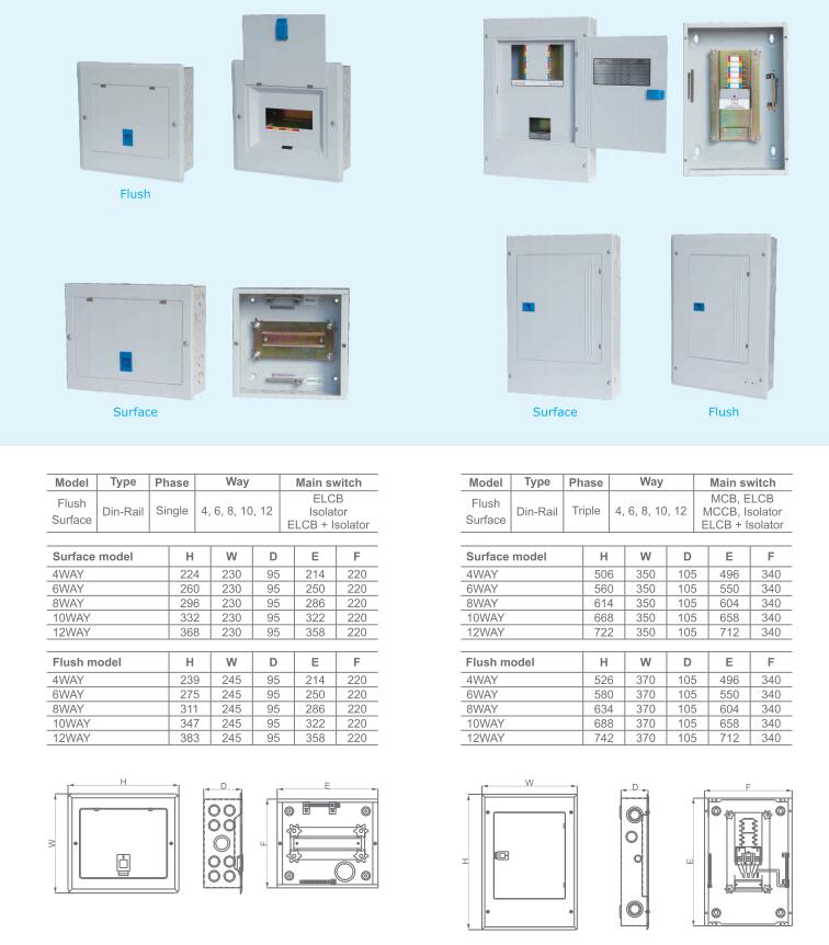 Hộp phân phối điện là gì?